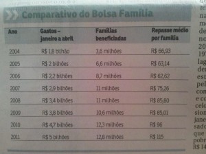 Correio Brasiliense 4 maj 2011