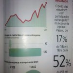 Utländska direktinvesteringar i Brasilien 1