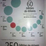 Utländska direktinvesteringar i Brasilien 2