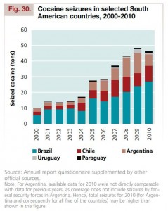 UNODC World Drug Report 2012