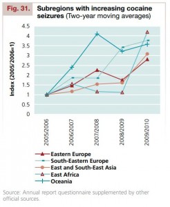 UNODC World Drug Report 2012