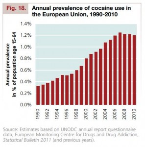 UNODC World Drug Report 2012