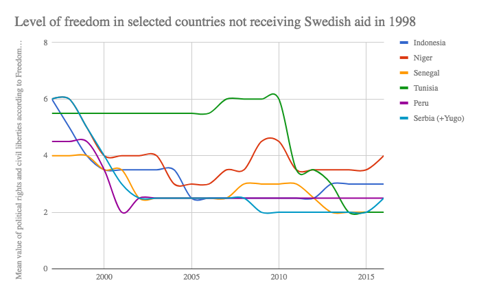 Men lyft blicken! – Bistånd och demokrati #3