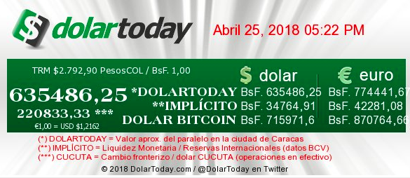 Att spara till ett paket ägg