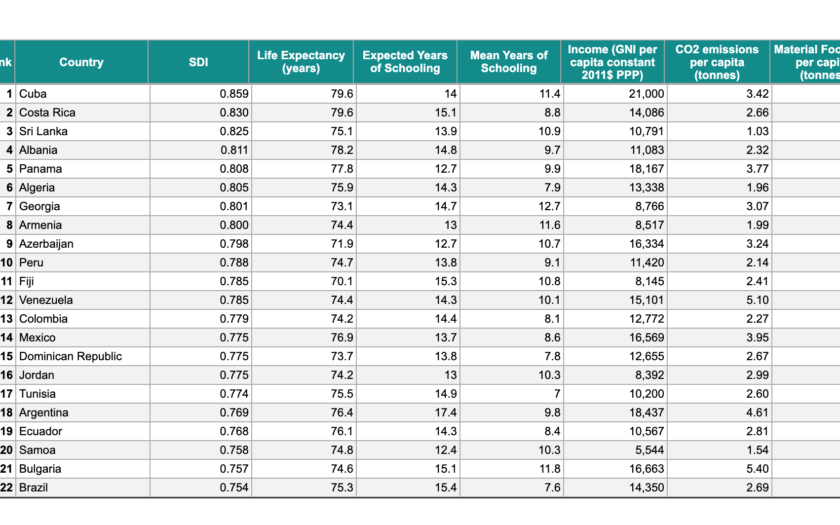 Det där med statistik från Kuba
