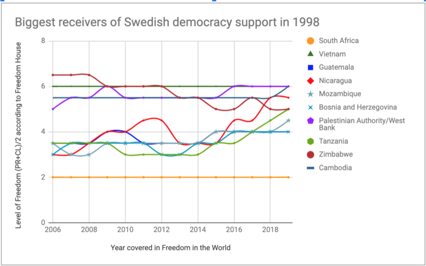 Drive for democracy vs Corona-viruset  – Bistånd och demokrati #8